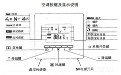 中央空調(diào)有哪些模式？怎么控制